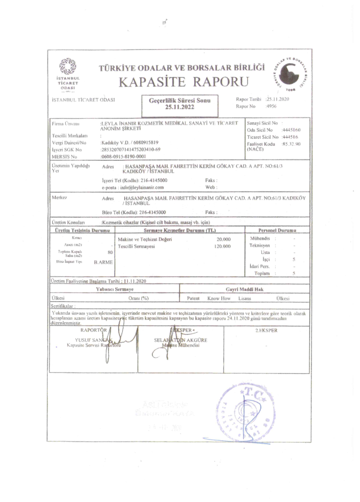 TOBB Kapasite Raporu